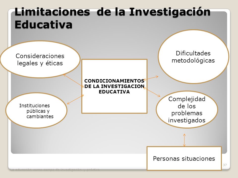 limitaciones de la investigacion limitaciones de la investigacion
